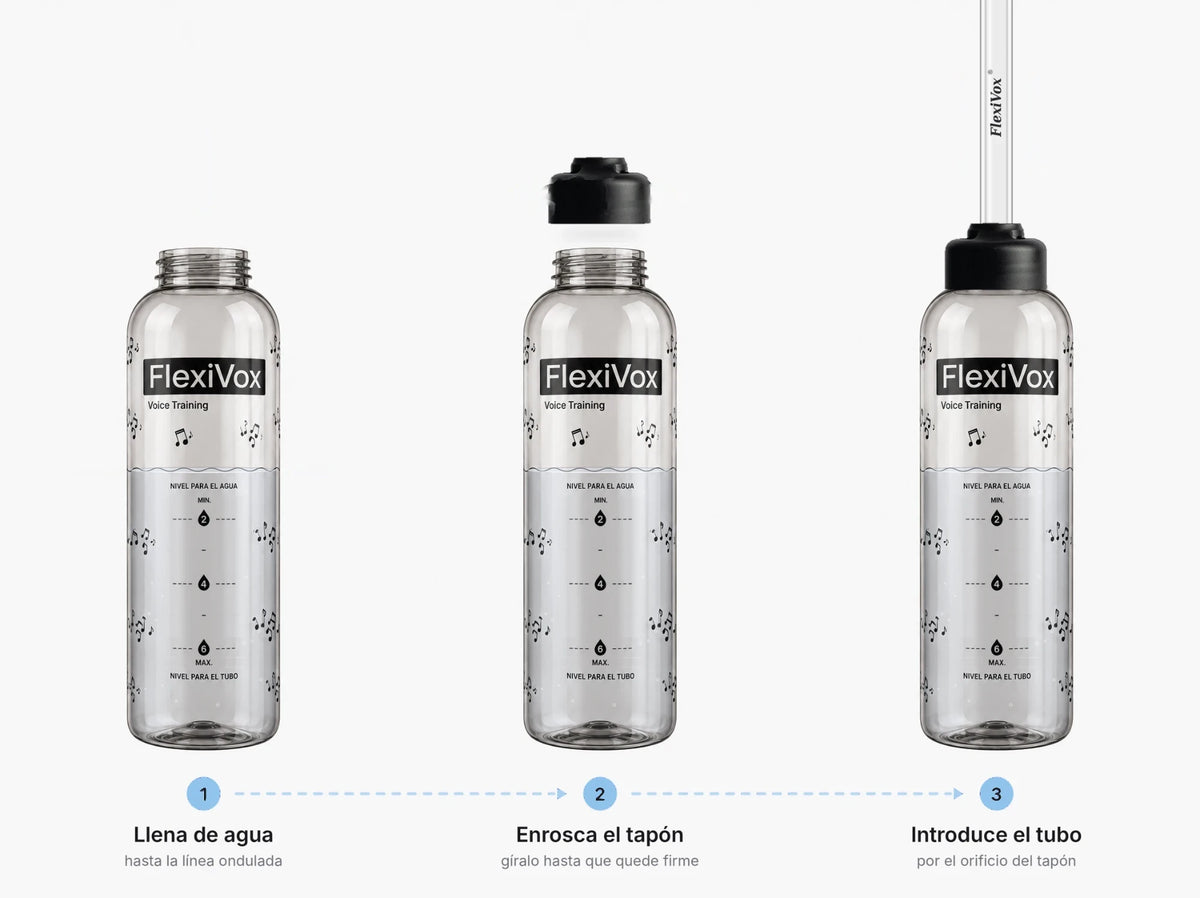 Diagrama de uso de FlexiVox en tres pasos: llena de agua hasta la línea ondulada, enrosca el tapón y introduce el tubo por el orificio del tapón