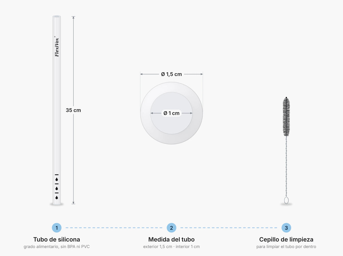 Infografía del tubo de silicona FlexiVox: 35 cm de largo, 1,5 cm de diámetro exterior y 1 cm de diámetro interior, con cepillo de limpieza
